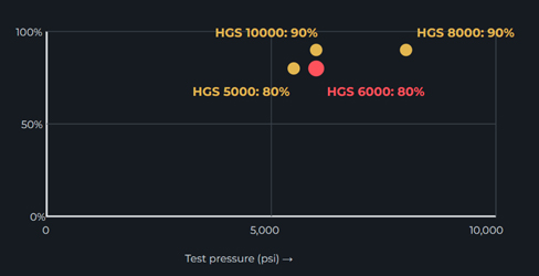 Cementing benchmark comparison