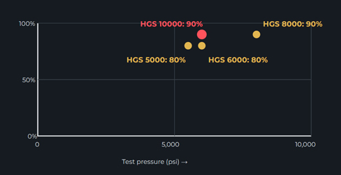 Cementing benchmark comparison